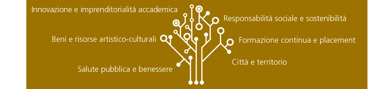 Terza Missione Terza Missione